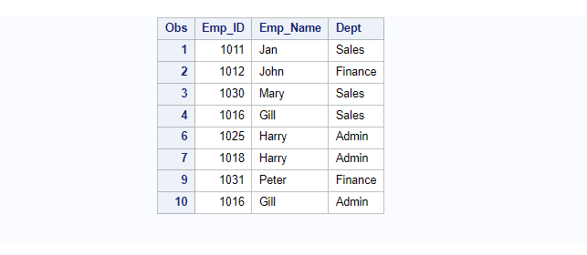 delete duplicates using proc sql in sas