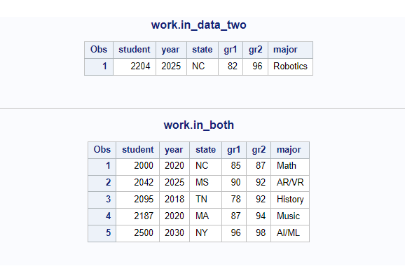 proc compare limitations and data merge solution in sas