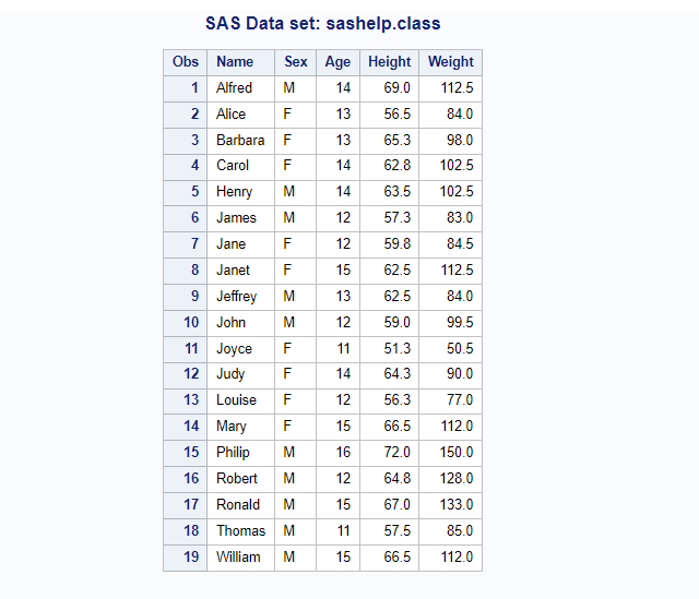 proc print dataset from sas library