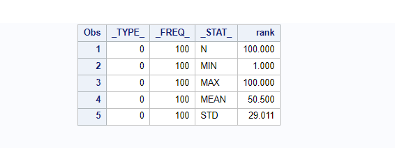 proc summary simple example