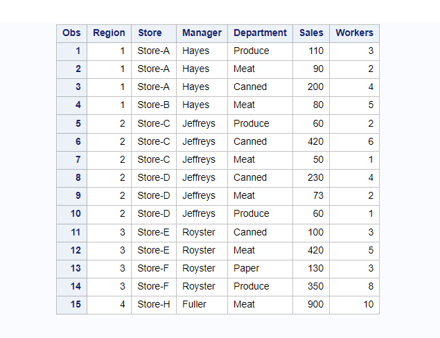 proc tabulate sample dataset in sas