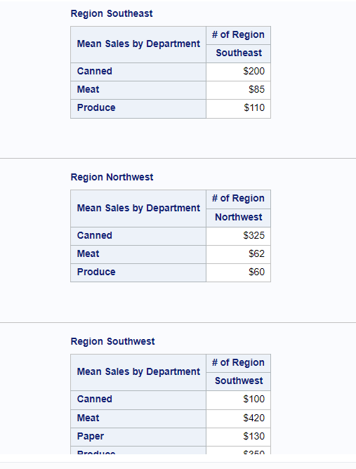 proc tabulate with separate grouped output dataset