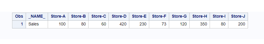 proc transpose with VAR statement