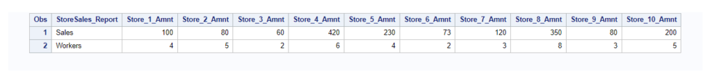 proc transpose with prefix and suffix options