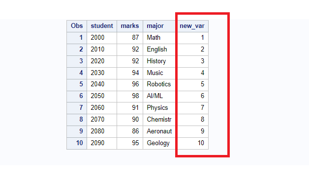 sample dataset to show _n_ automatic variable in SAS