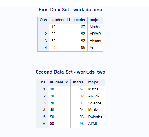 sample datasets for data merge in sas