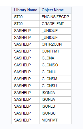 SAS list formats stored in FORMAT catalog