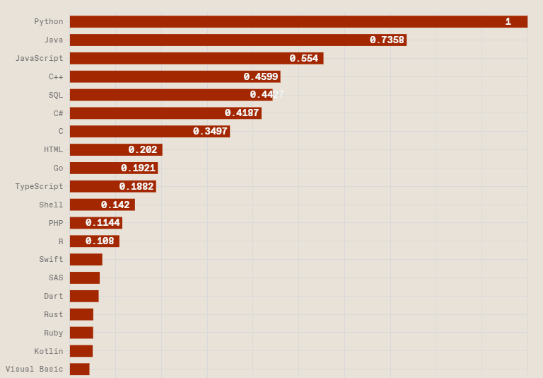 IEEE Trending Index